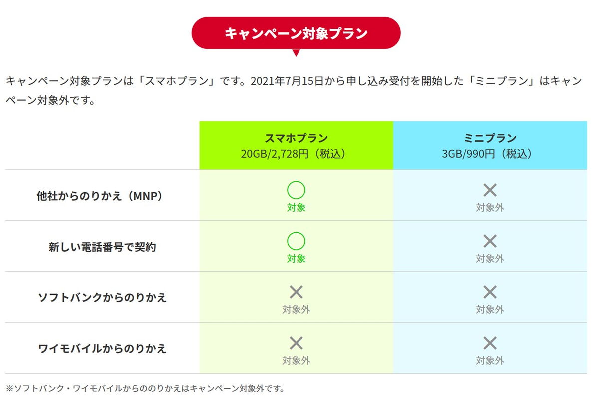 Linemoのキャンペーンでpaypayボーナスのメールがいつ来たかの解説