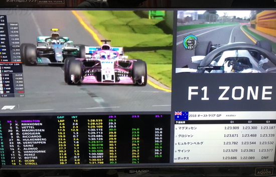 F1を視聴する上で感じたdaznとフジテレビnextそれぞれのメリットと料金を比較